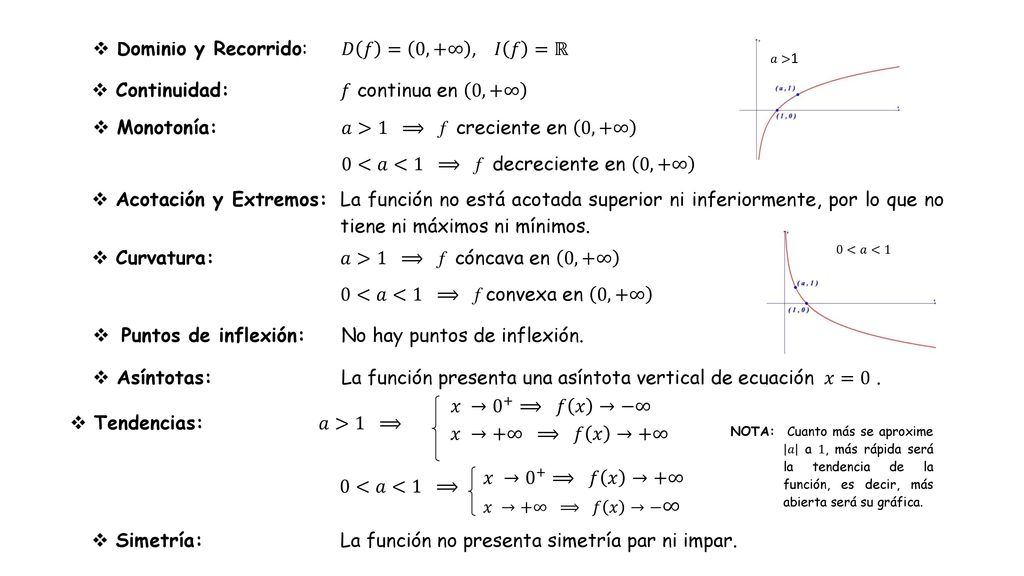 Dominio y Recorrido: 𝐷 𝑓 = 0,+∞ , 𝐼 𝑓 =ℝ