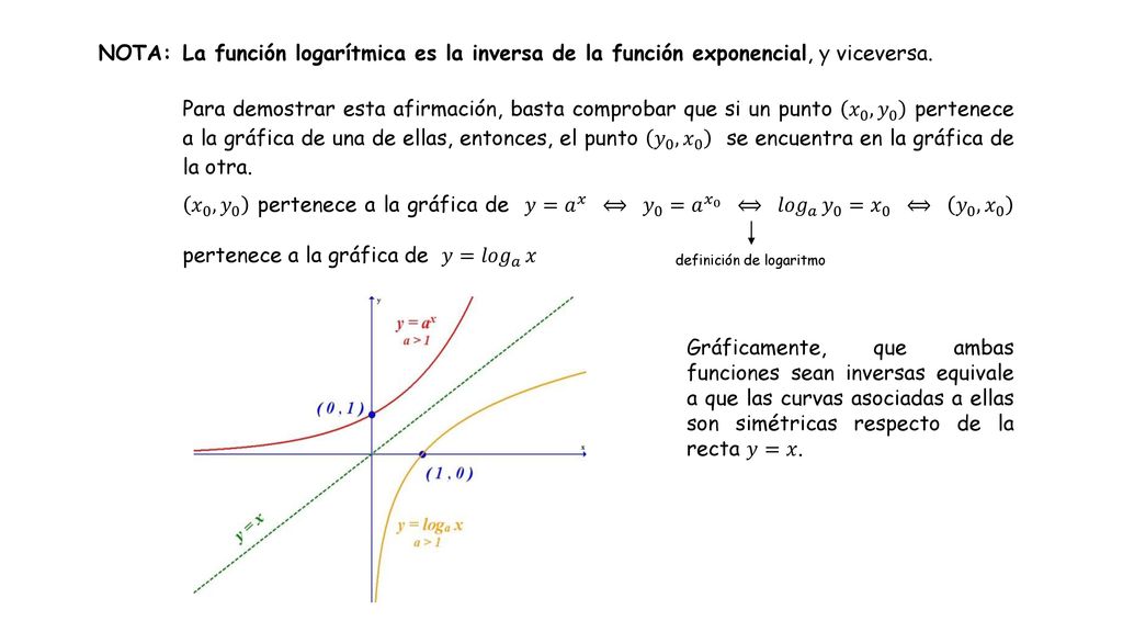 NOTA: La función logarítmica es la inversa de la función exponencial, y viceversa.