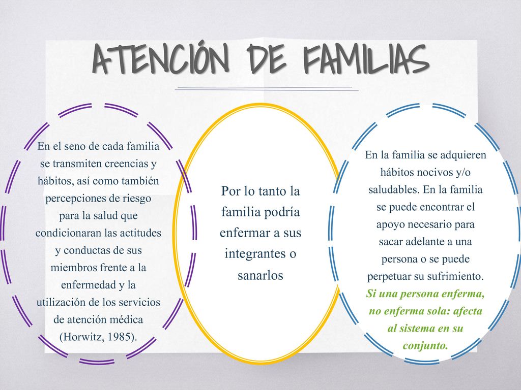 Por lo tanto la familia podría enfermar a sus integrantes o sanarlos