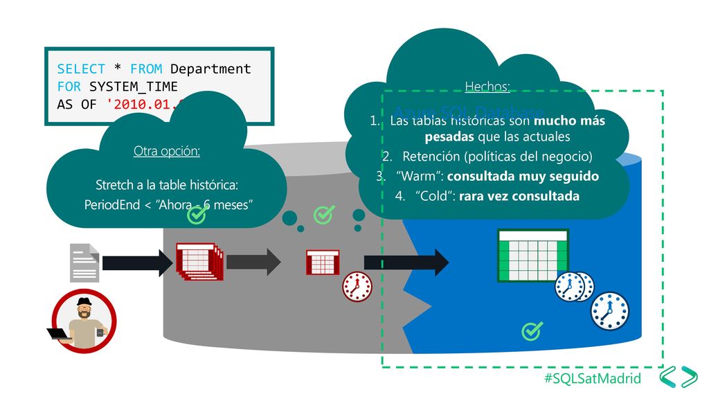Azure SQL Database SELECT * FROM Department FOR SYSTEM_TIME