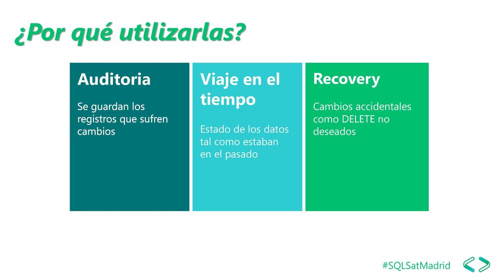 ¿Por qué utilizarlas Auditoria Viaje en el tiempo Recovery