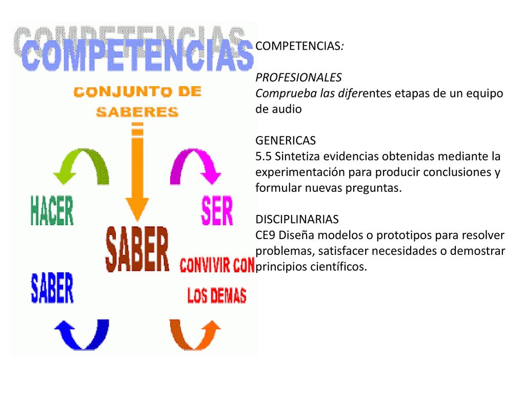 COMPETENCIAS: PROFESIONALES. Comprueba las diferentes etapas de un equipo de audio. GENERICAS.