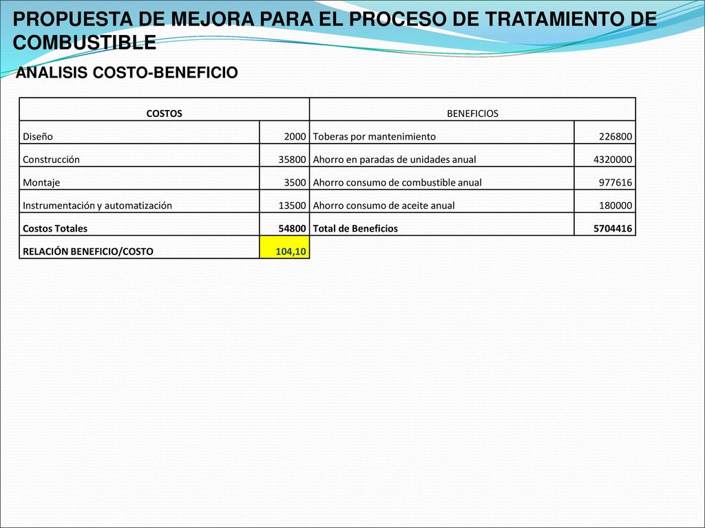 PROPUESTA DE MEJORA PARA EL PROCESO DE TRATAMIENTO DE COMBUSTIBLE