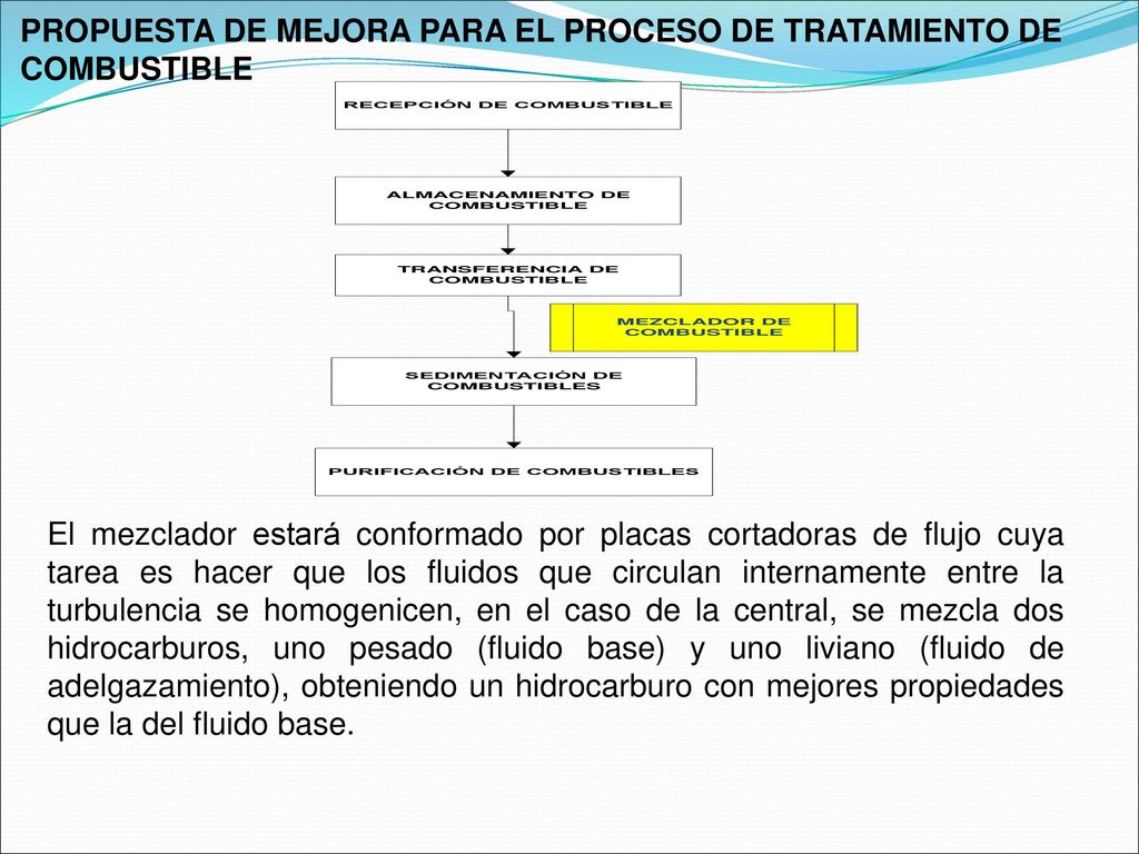 PROPUESTA DE MEJORA PARA EL PROCESO DE TRATAMIENTO DE COMBUSTIBLE
