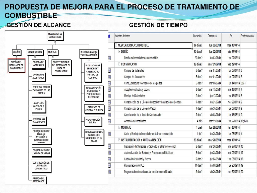 PROPUESTA DE MEJORA PARA EL PROCESO DE TRATAMIENTO DE COMBUSTIBLE