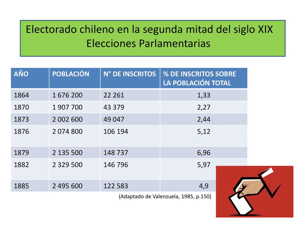 Electorado chileno en la segunda mitad del siglo XIX