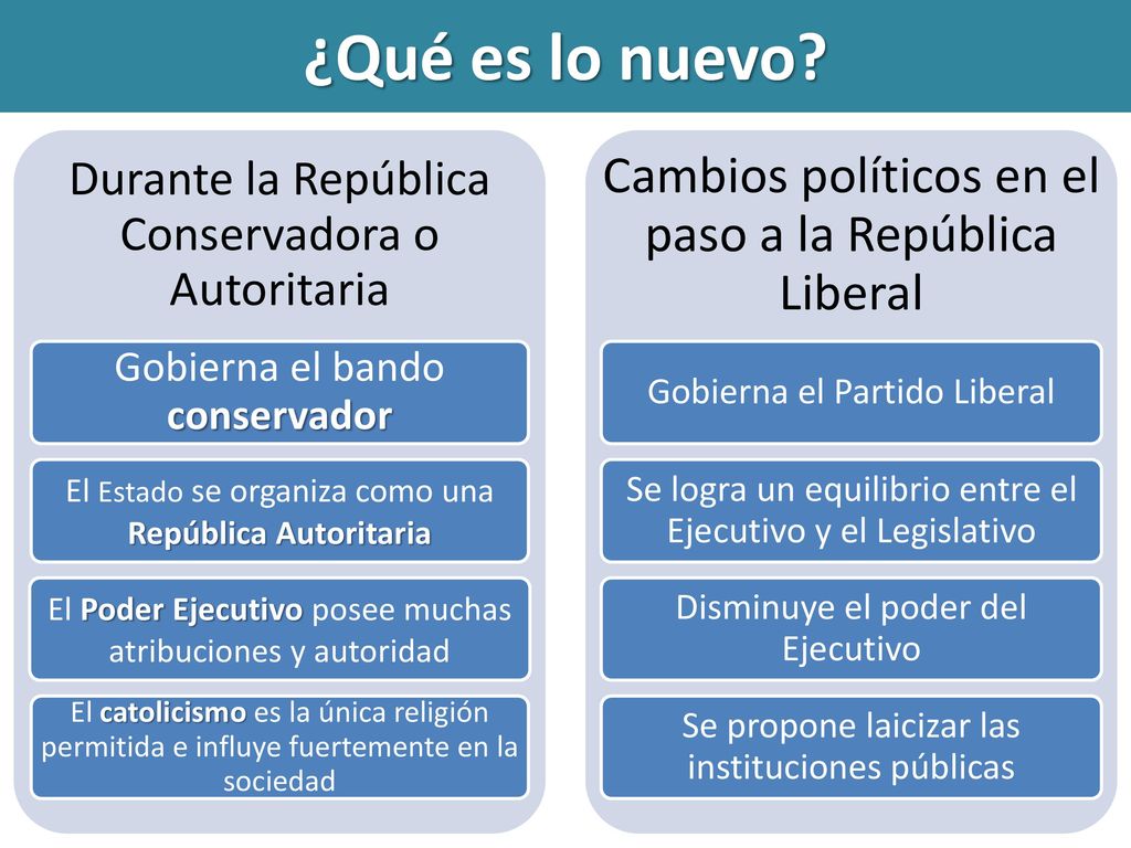 ¿Qué es lo nuevo Durante la República Conservadora o Autoritaria