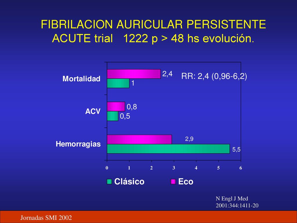 FIBRILACION AURICULAR PERSISTENTE ACUTE trial 1222 p > 48 hs evolución.