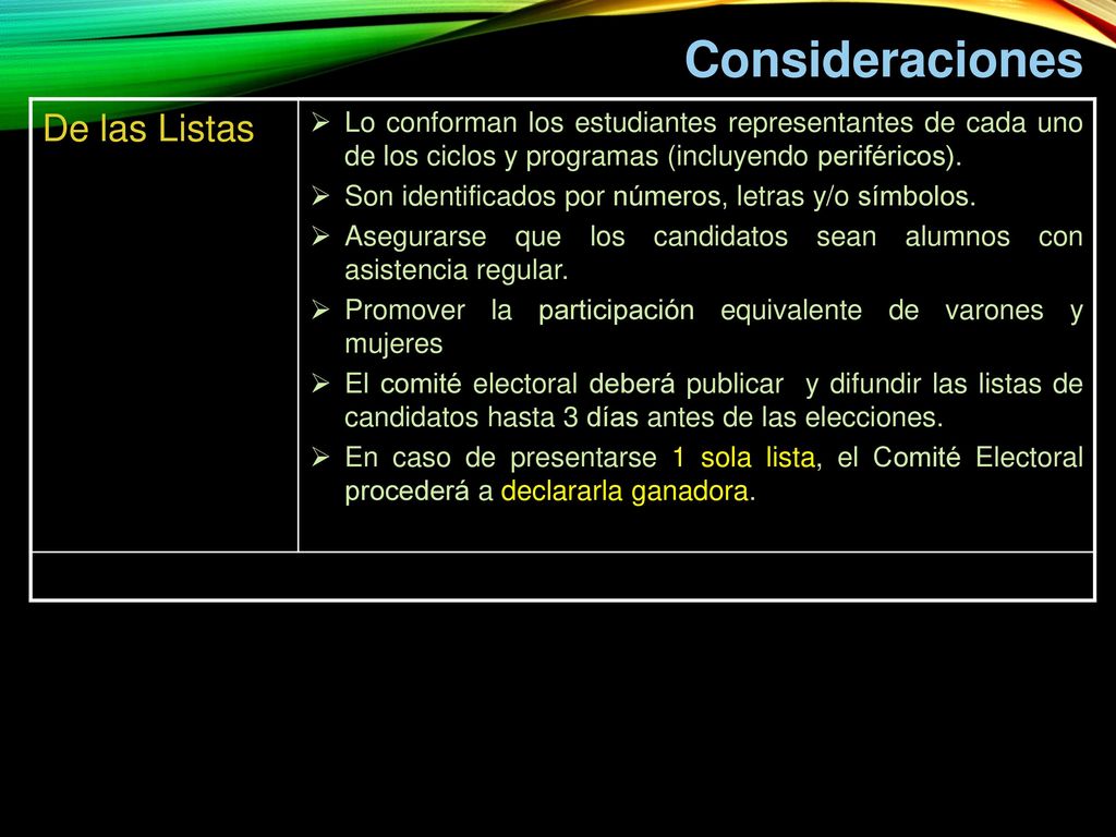 Consideraciones De las Listas