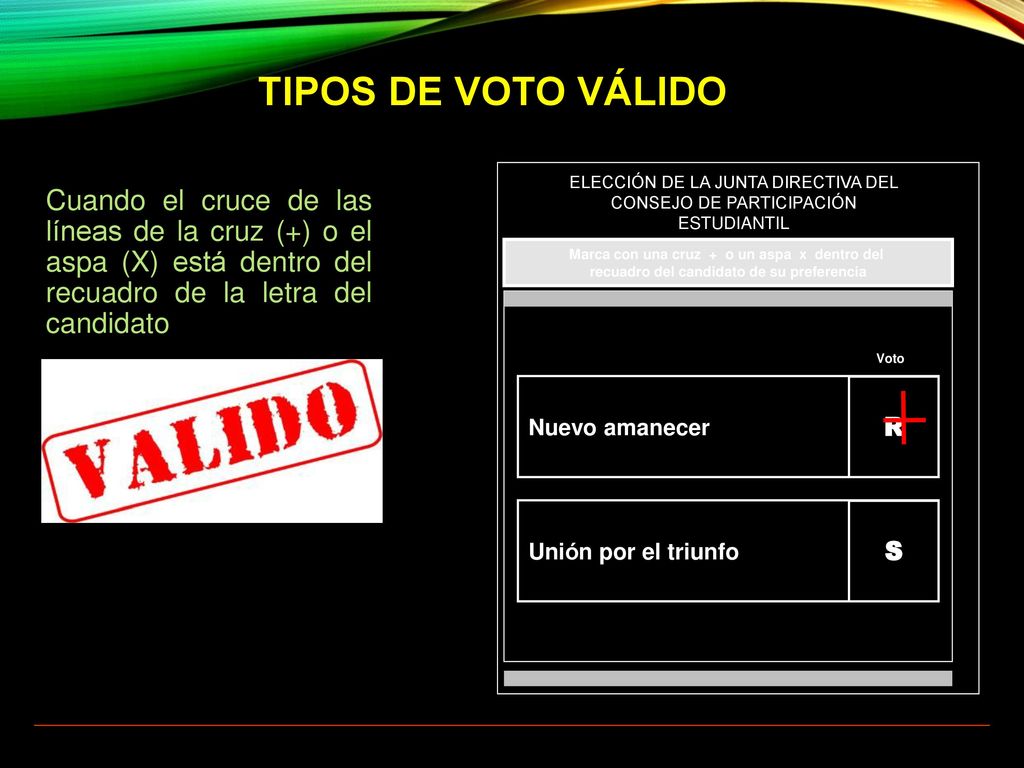 TIPOS DE VOTO VÁLIDO ELECCIÓN DE LA JUNTA DIRECTIVA DEL CONSEJO DE PARTICIPACIÓN ESTUDIANTIL.