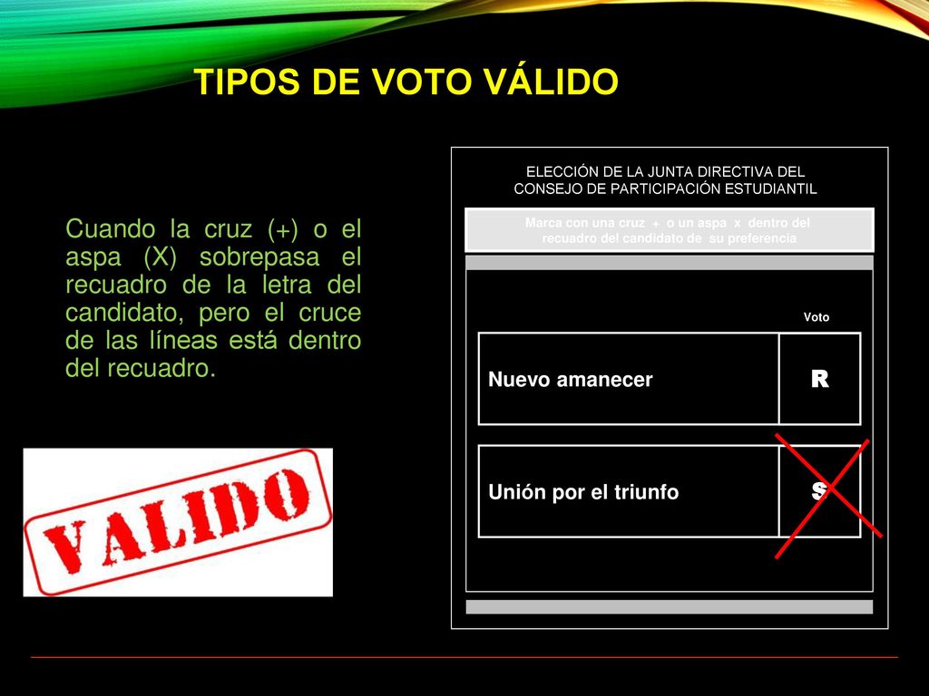 TIPOS DE VOTO VÁLIDO ELECCIÓN DE LA JUNTA DIRECTIVA DEL CONSEJO DE PARTICIPACIÓN ESTUDIANTIL.