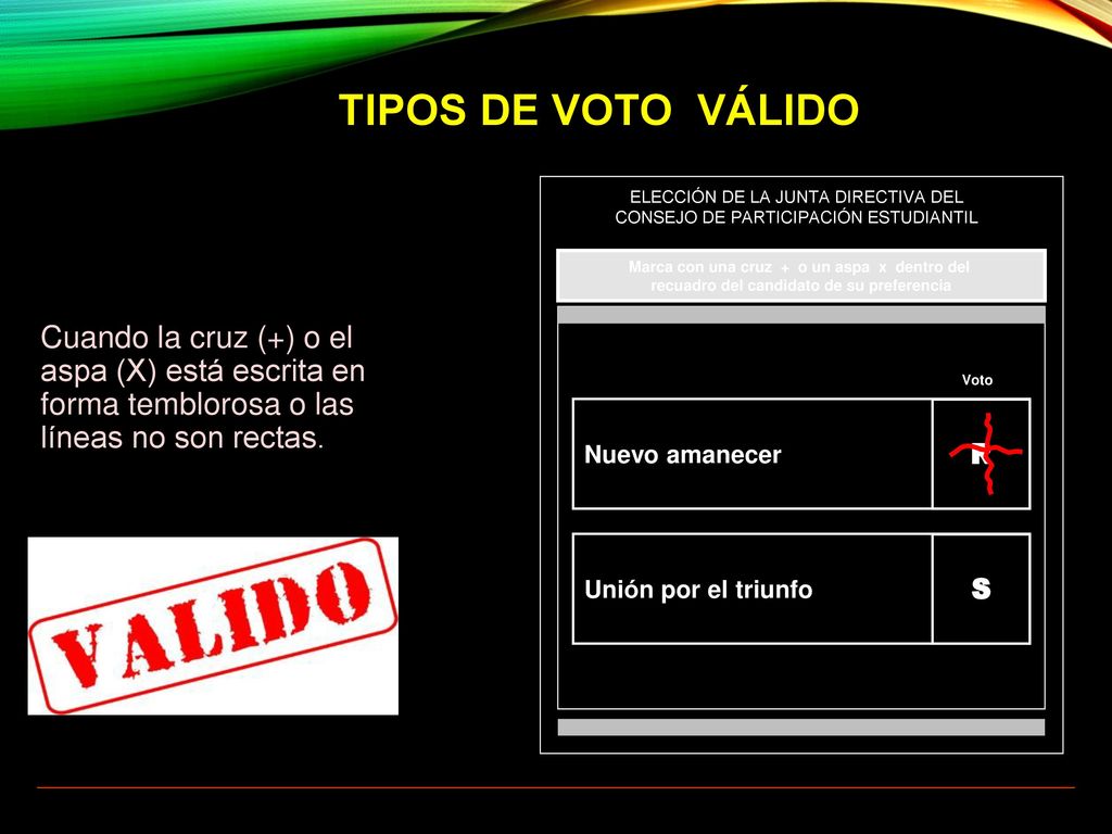 TIPOS DE VOTO VÁLIDO ELECCIÓN DE LA JUNTA DIRECTIVA DEL CONSEJO DE PARTICIPACIÓN ESTUDIANTIL.