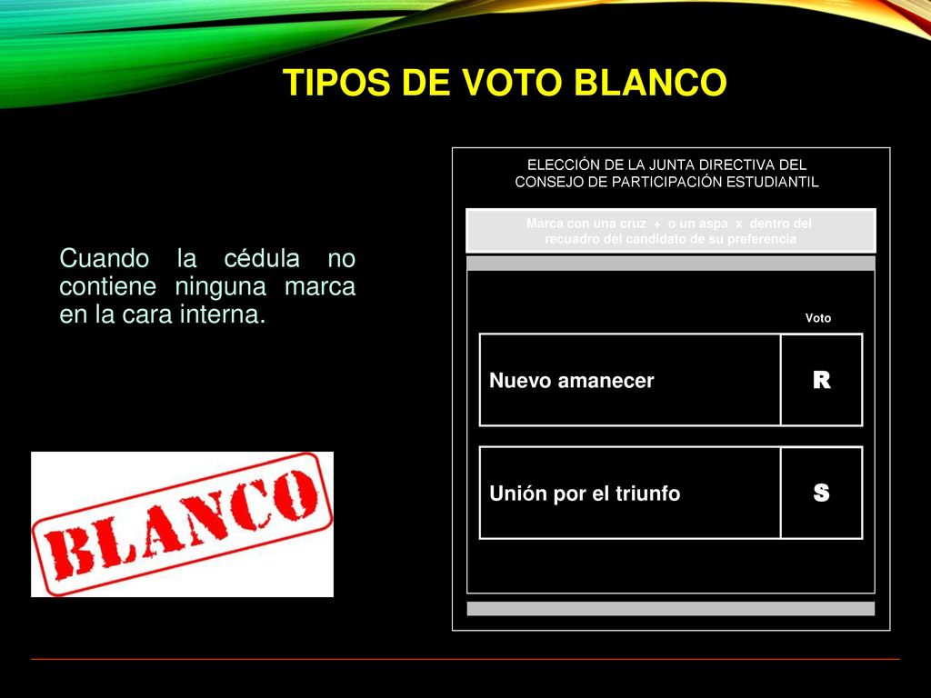 TIPOS DE VOTO BLANCO ELECCIÓN DE LA JUNTA DIRECTIVA DEL CONSEJO DE PARTICIPACIÓN ESTUDIANTIL.
