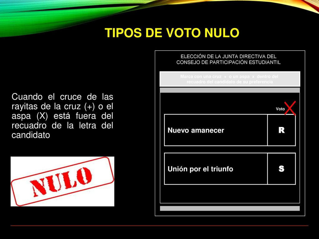 TIPOS DE VOTO NULO ELECCIÓN DE LA JUNTA DIRECTIVA DEL CONSEJO DE PARTICIPACIÓN ESTUDIANTIL.