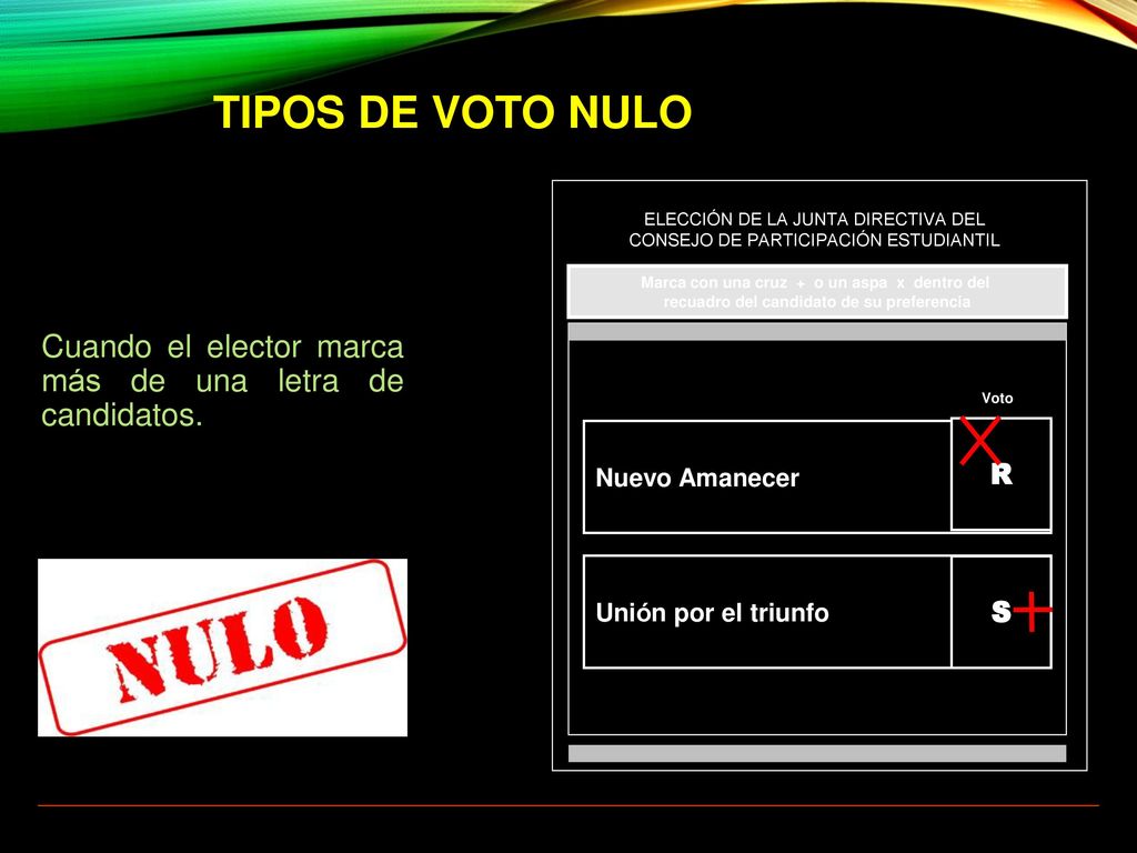 TIPOS DE VOTO NULO ELECCIÓN DE LA JUNTA DIRECTIVA DEL CONSEJO DE PARTICIPACIÓN ESTUDIANTIL. Cuando el elector marca más de una letra de candidatos.