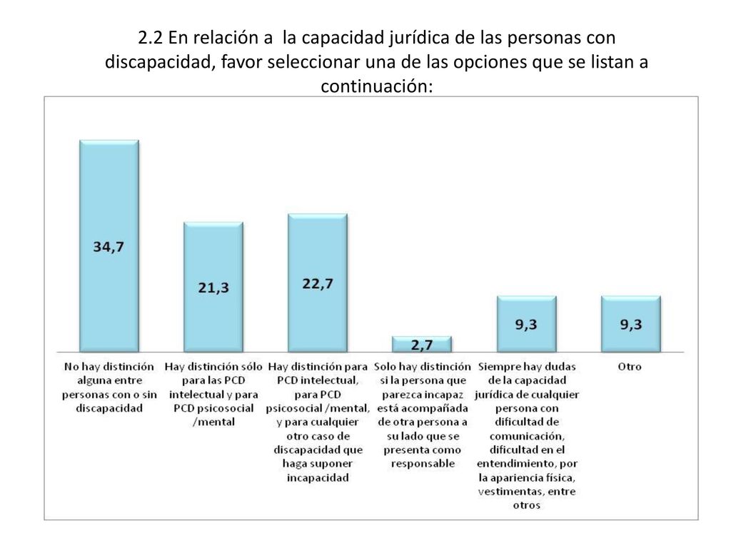 2.2 En relación a la capacidad jurídica de las personas con discapacidad, favor seleccionar una de las opciones que se listan a continuación:
