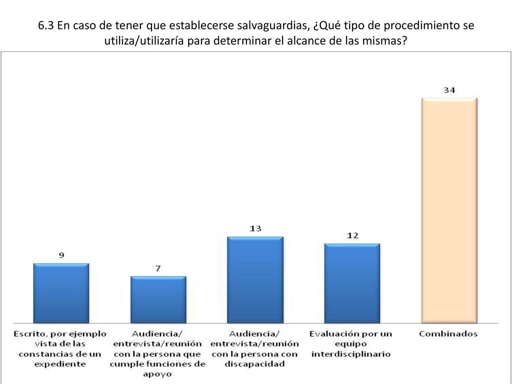 6.3 En caso de tener que establecerse salvaguardias, ¿Qué tipo de procedimiento se utiliza/utilizaría para determinar el alcance de las mismas