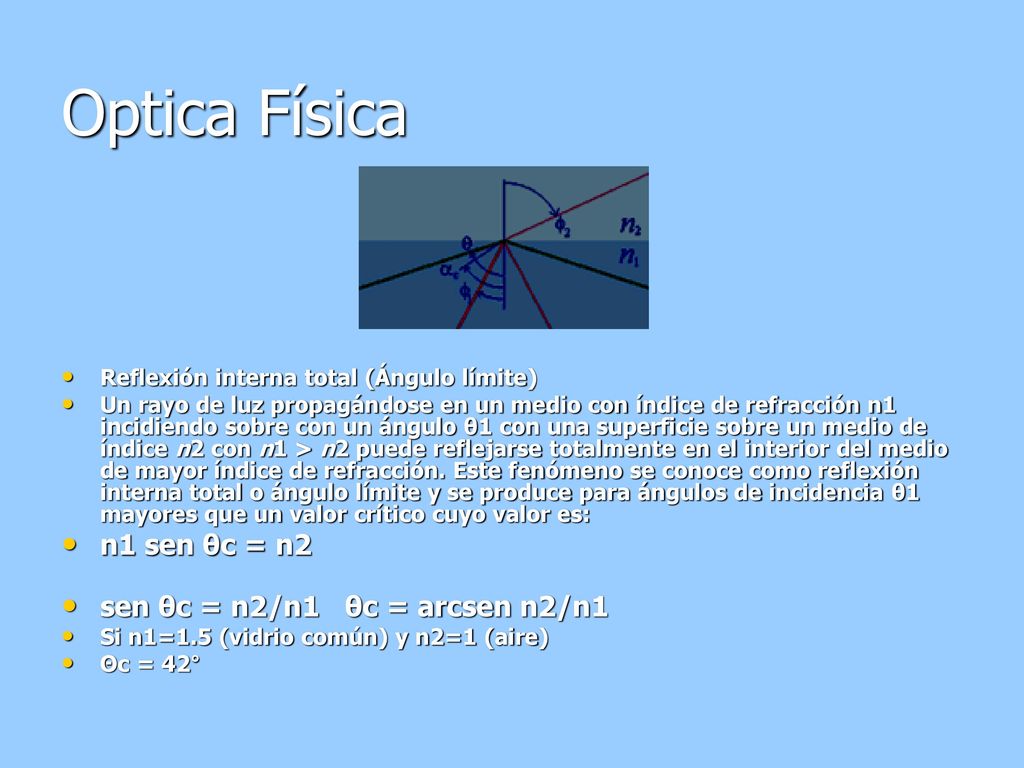 Optica Física n1 sen θc = n2 sen θc = n2/n1 θc = arcsen n2/n1