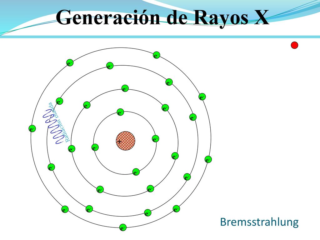 Generación de Rayos X Bremsstrahlung + e- e- e- e- e- e- e- e- e- e-