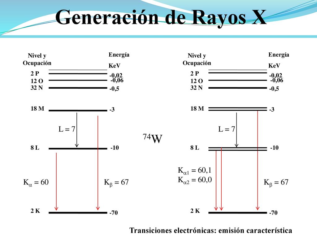 Generación de Rayos X 74W L = 7 L = 7 Ka1 = 60,1 Ka2 = 60,0 Ka = 60