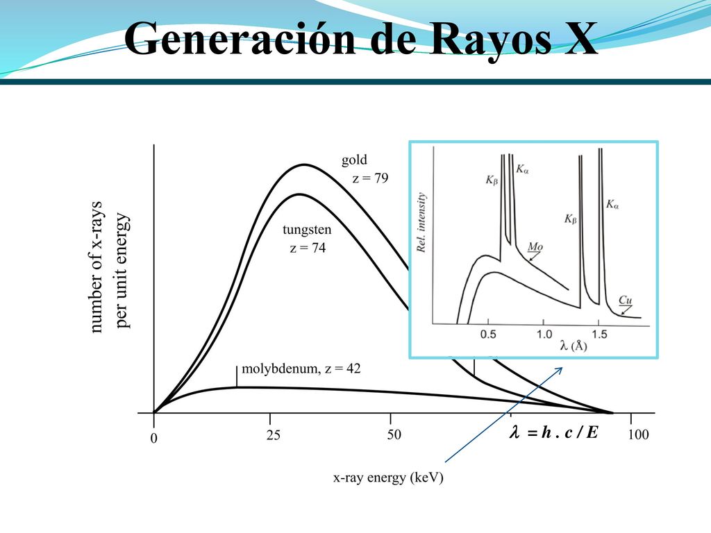 Generación de Rayos X l = h . c / E