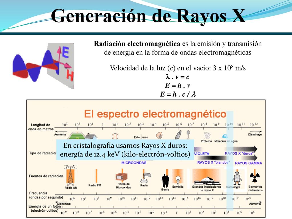 Generación de Rayos X Radiación electromagnética es la emisión y transmisión de energía en la forma de ondas electromagnéticas.