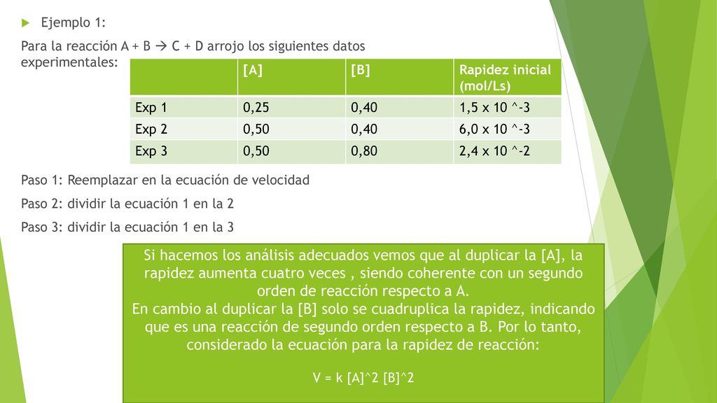 Ejemplo 1: Para la reacción A + B  C + D arrojo los siguientes datos experimentales: Paso 1: Reemplazar en la ecuación de velocidad.