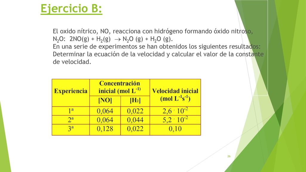 Ejercicio B: El oxido nítrico, NO, reacciona con hidrógeno formando óxido nitroso, N2O: 2NO(g) + H2(g)  N2O (g) + H2O (g).