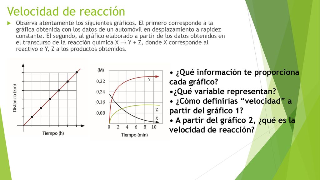 Velocidad de reacción • ¿Qué información te proporciona cada gráfico