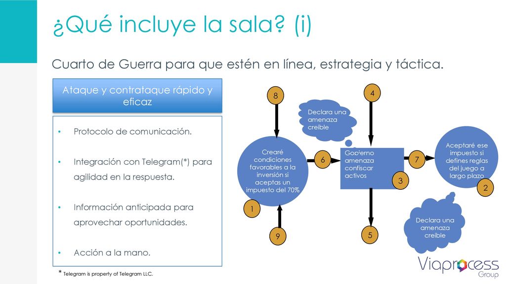 Cuarto de Guerra para que estén en línea, estrategia y táctica.