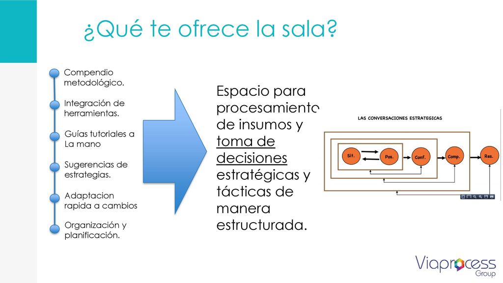 ¿Qué te ofrece la sala Integración de herramientas. Compendio metodológico. Guías tutoriales a. La mano.