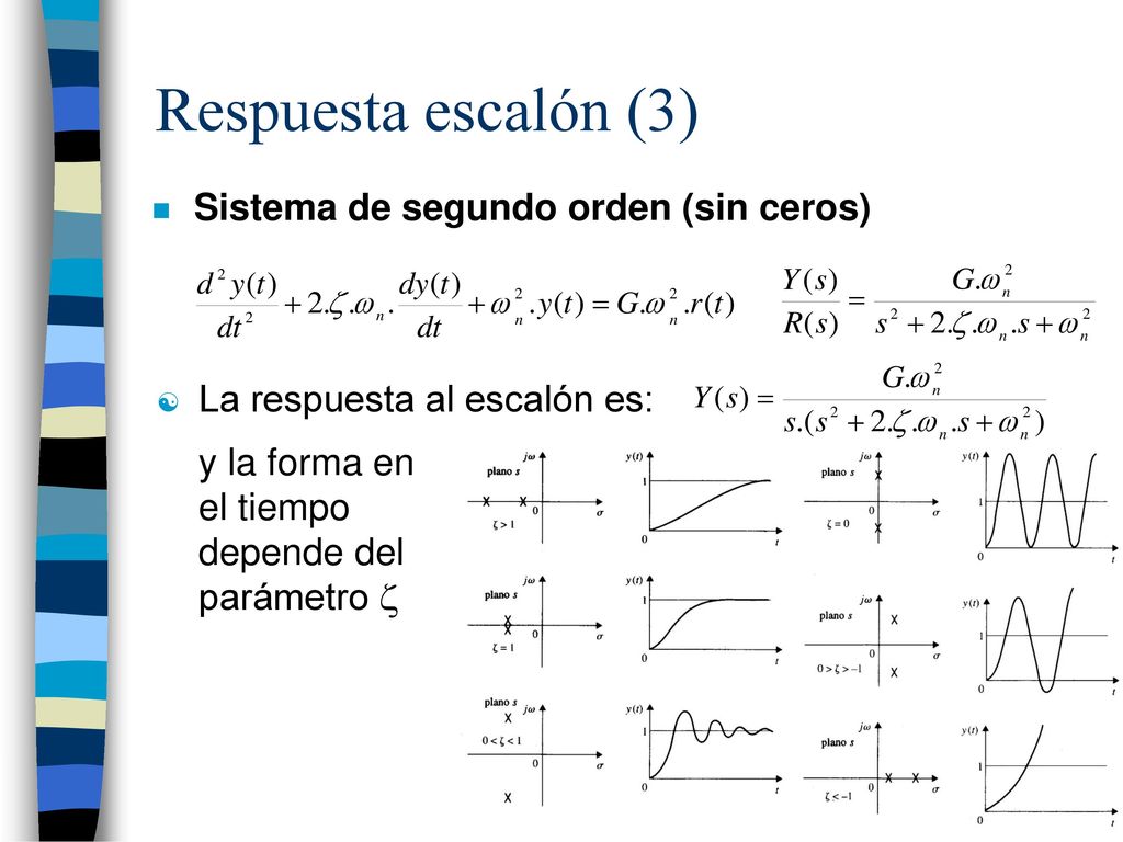 Respuesta escalón (3) Sistema de segundo orden (sin ceros)