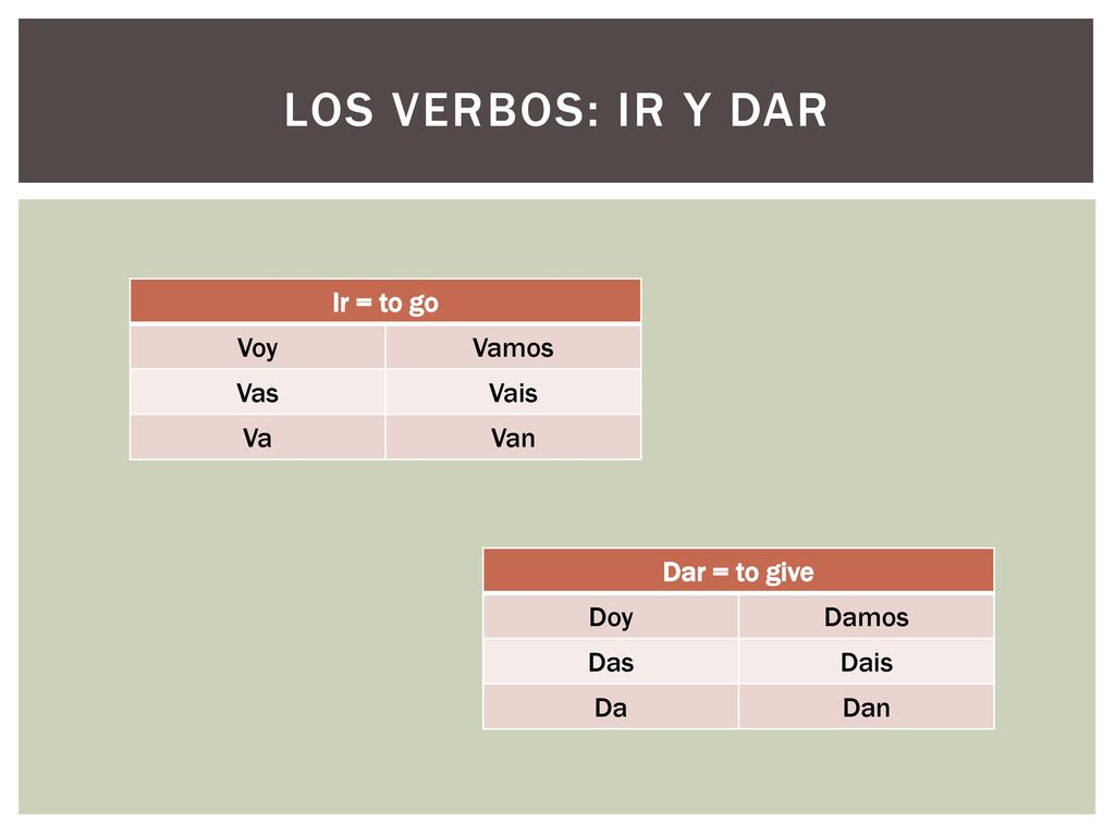 Los Verbos: Ir y Dar Ir = to go Voy Vamos Vas Vais Va Van
