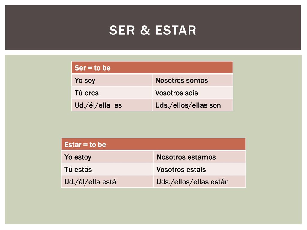 SER & ESTAR Ser = to be Yo soy Nosotros somos Tú eres Vosotros sois
