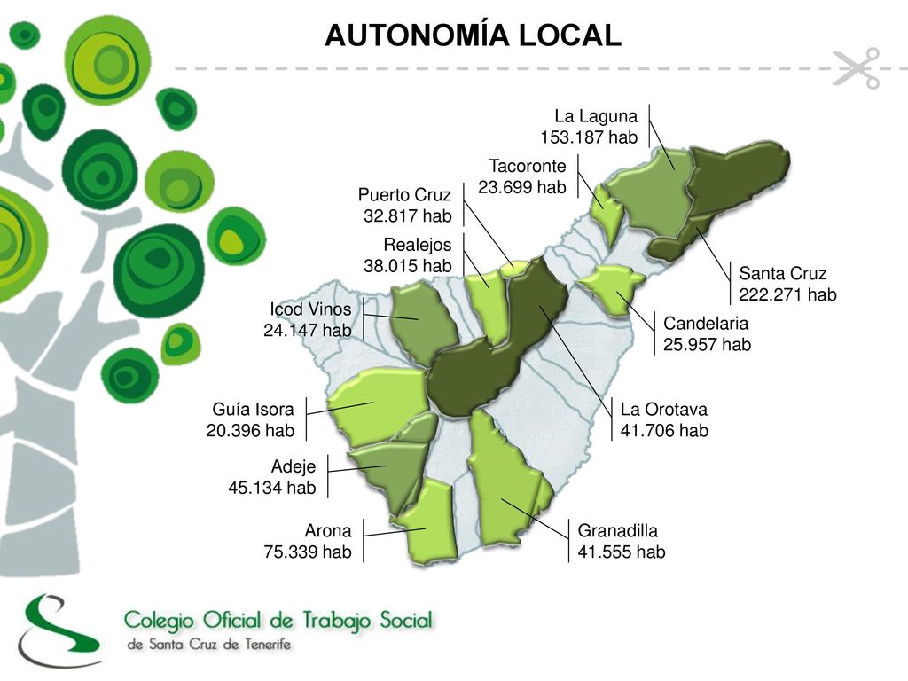 AUTONOMÍA LOCAL La Laguna hab Tacoronte hab Puerto Cruz