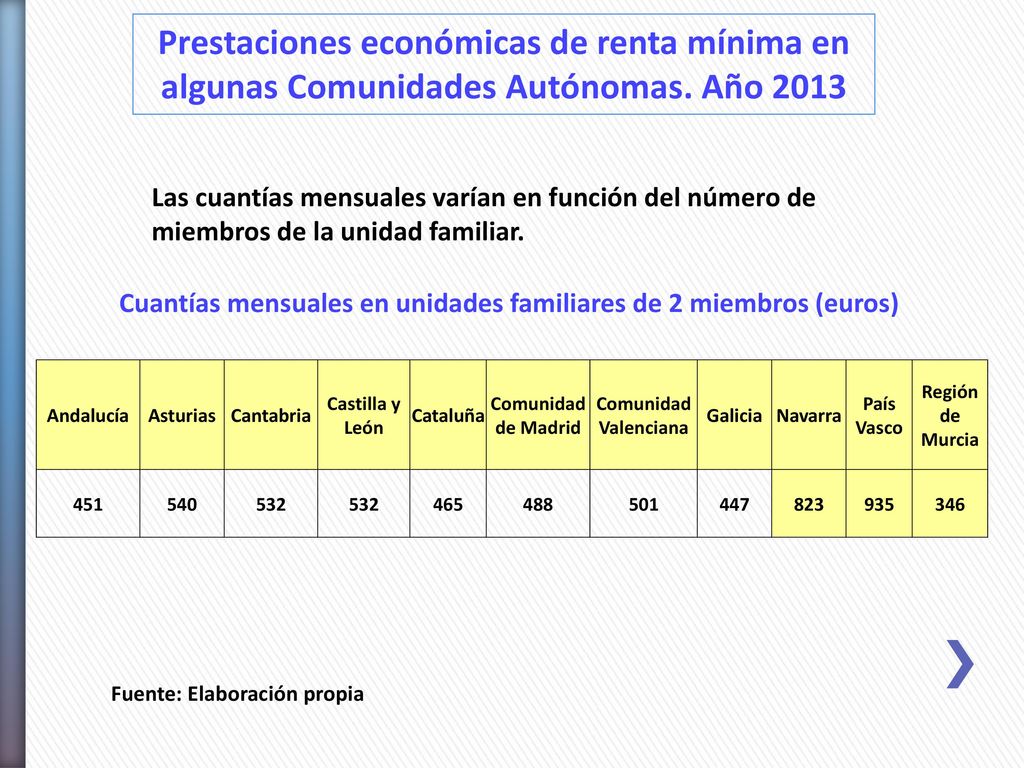 Prestaciones económicas de renta mínima en algunas Comunidades Autónomas. Año 2013