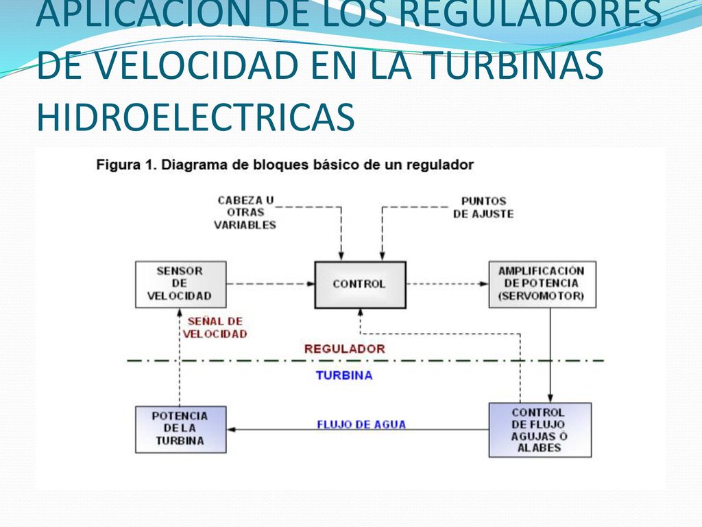 APLICACIÓN DE LOS REGULADORES DE VELOCIDAD EN LA TURBINAS HIDROELECTRICAS