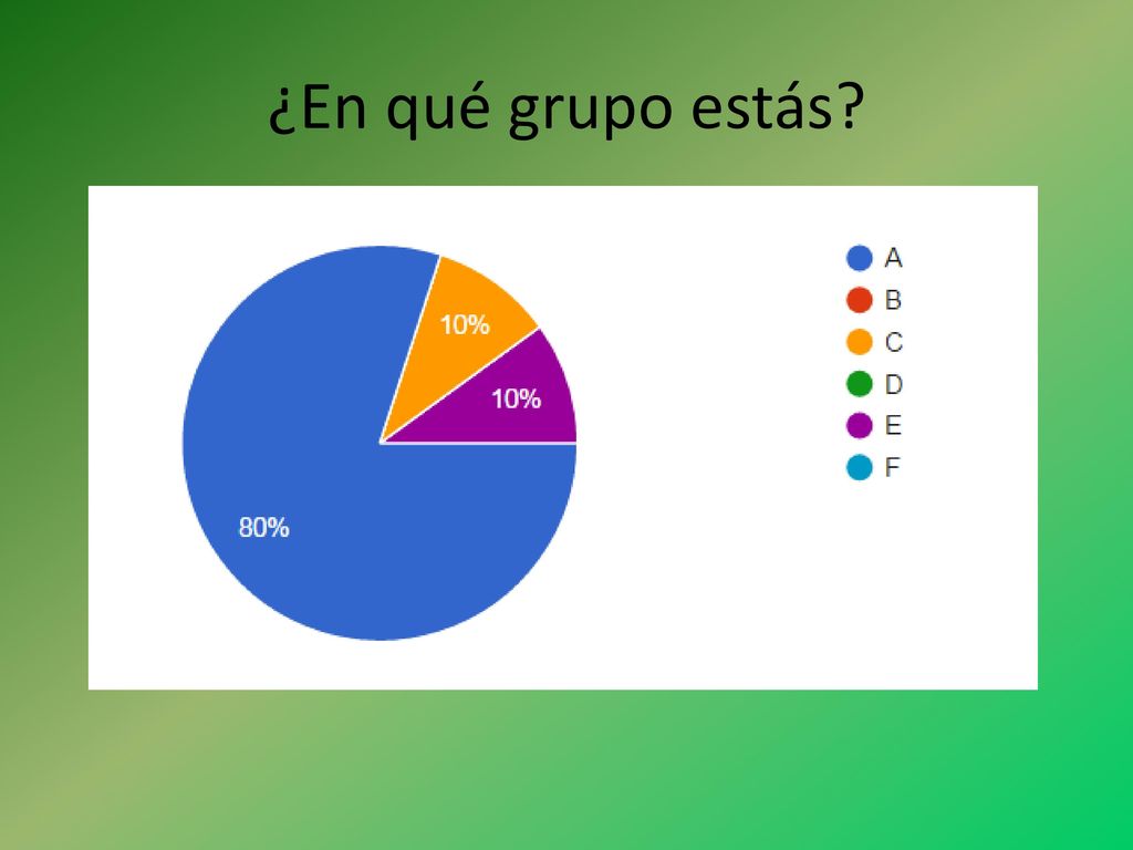 ¿En qué grupo estás