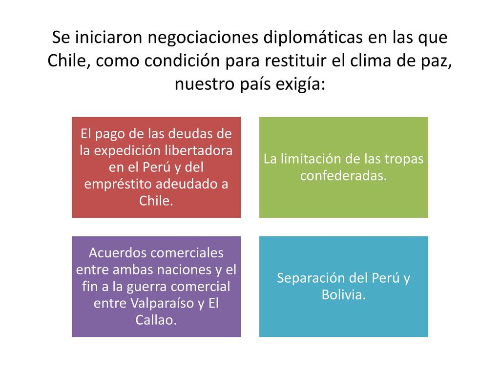 Se iniciaron negociaciones diplomáticas en las que Chile, como condición para restituir el clima de paz, nuestro país exigía: