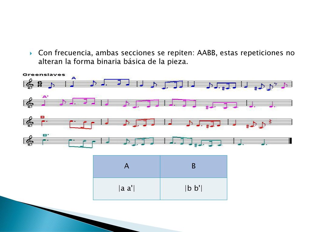 Con frecuencia, ambas secciones se repiten: AABB, estas repeticiones no alteran la forma binaria básica de la pieza.