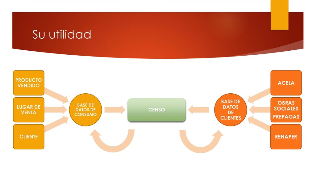 BASE DE DATOS DE CONSUMO BASE DE DATOS DE CLIENTES