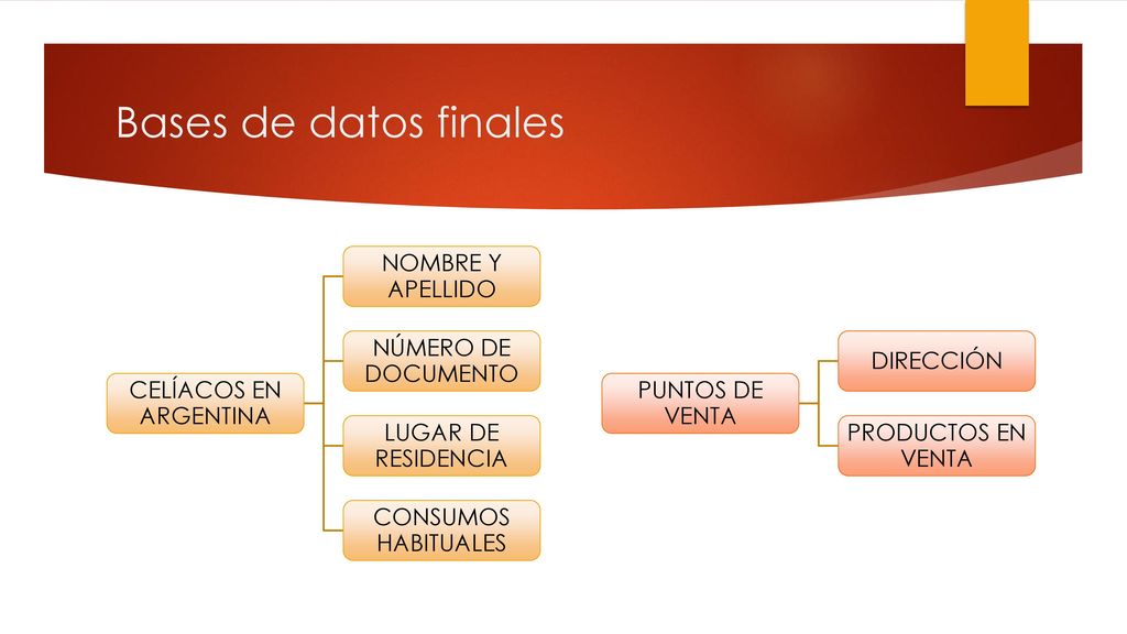 Bases de datos finales CELÍACOS EN ARGENTINA NOMBRE Y APELLIDO