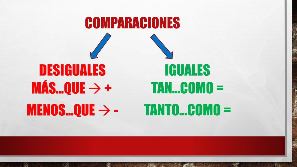 Comparaciones desiguales iguales Más…que  + Tan…como = Menos…que  - Tanto…como =