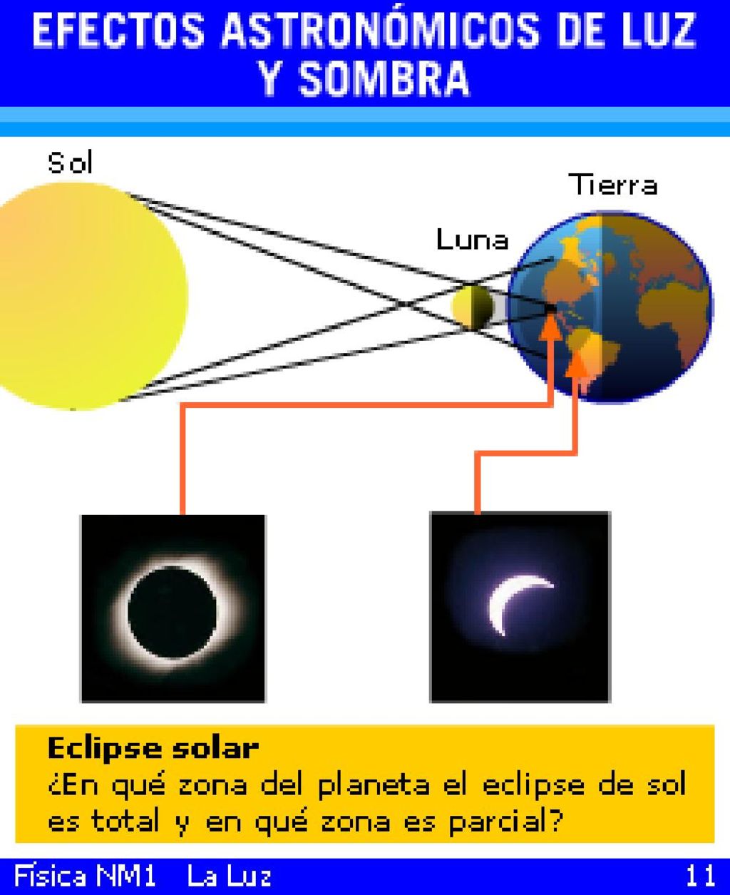 Discutir la formación de eclipses de Sol y Luna.