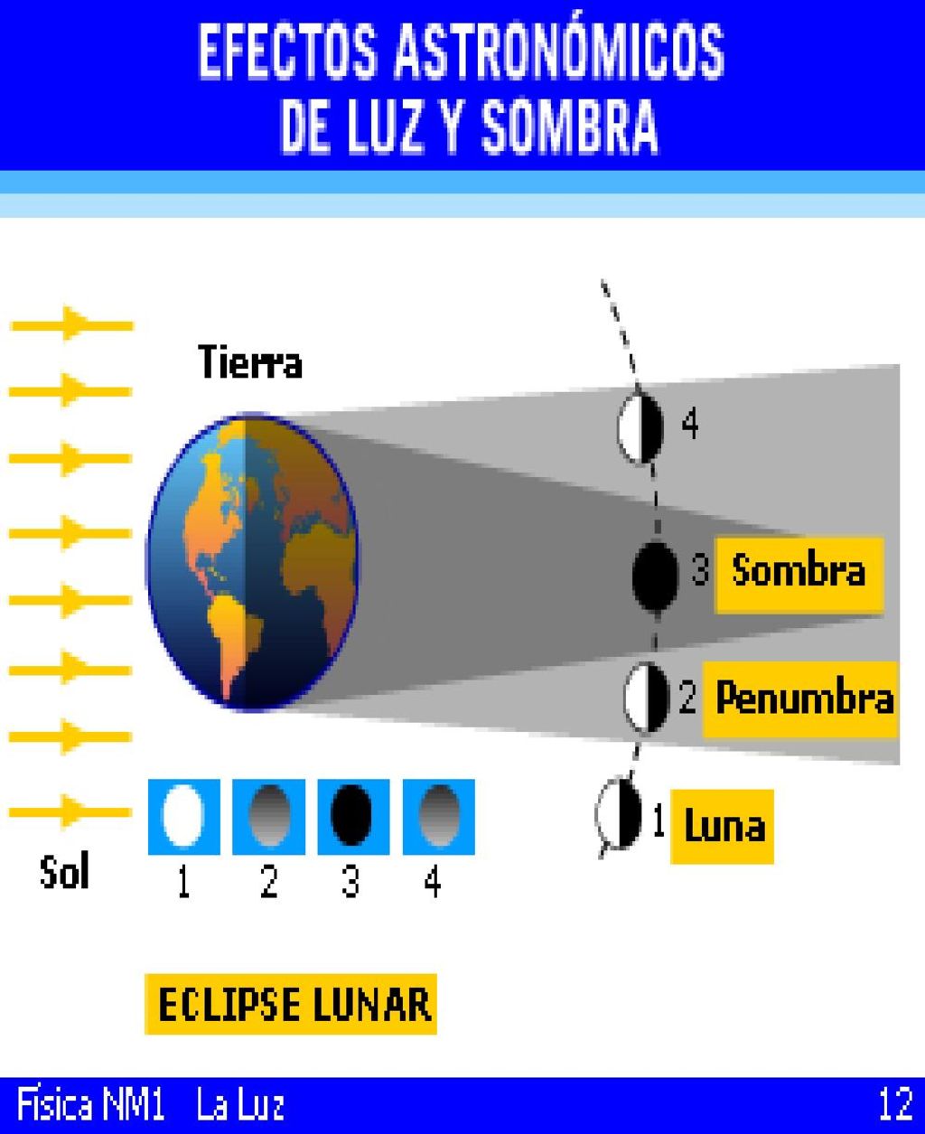 1) Antes del eclipse la Luna se ve en su fase de llena