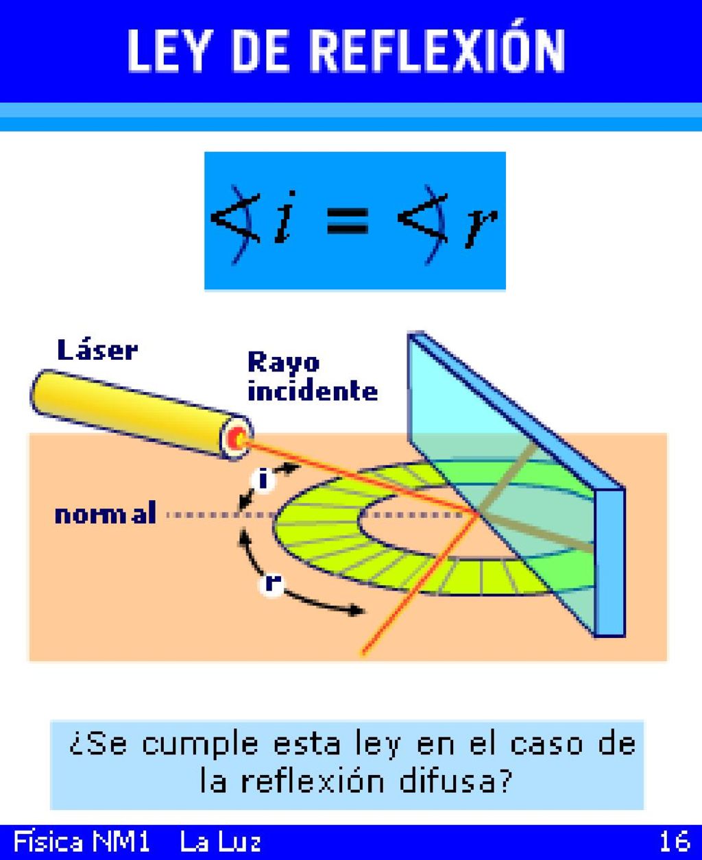 Aclarar que la DIRECCIÓN NORMAL a una superficie es aquella que forma un ángulo de 90 grados con ella, es decir, la DIRECCIÓN PERPENDICULAR.