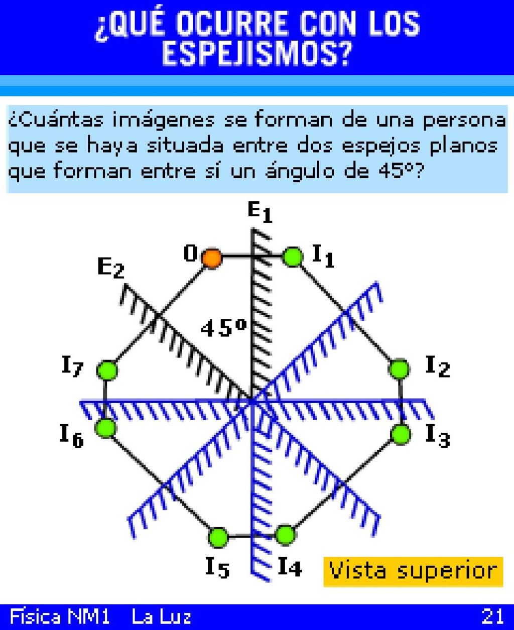Sugerir la búsqueda de alguna fórmula matemática que permita saber el número de imágenes que se forman entre dos espejos planos dado el ángulo que existe entre ellos.