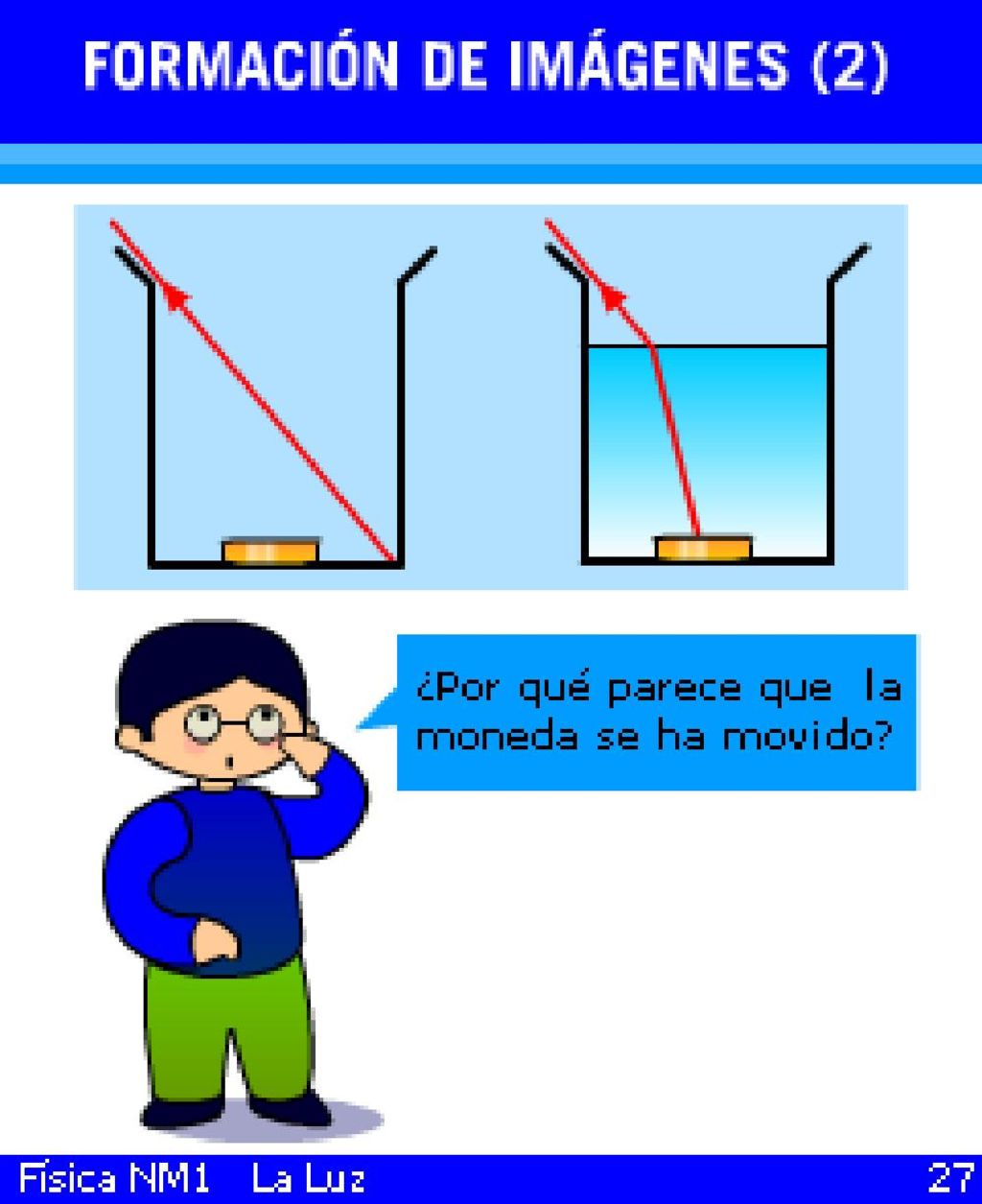 - Discutir el cambio de dirección de propagación de la luz cuando ésta pasa de un medio a otro.