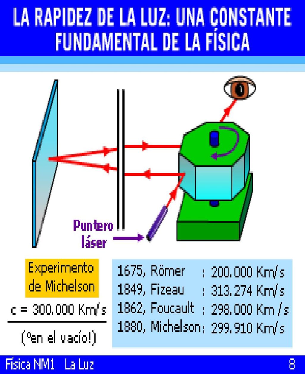 El físico estadounidense Albert Michelson ( ) logró mayor exactitud, haciendo girar con la rapidez exacta un sistema de espejos en el cual se refleja un rayo de luz. Si el sistema de espejos da un octavo de vuelta en el tiempo que el rayo de luz tarda en ir y volver al espejo lejano, entonces al ojo del observador llegará la luz reflejada; pero, si es un poco mayor o un poco menor, entonces el rayo que viene de vuelta se reflejará en el espejo móvil en un ángulo diferente y la luz no llagará al ojo del observador.