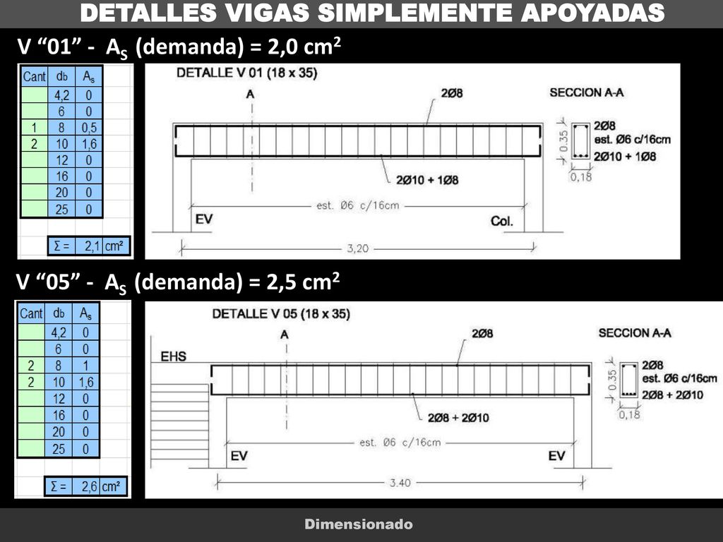 DETALLES VIGAS SIMPLEMENTE APOYADAS V 01 - AS (demanda) = 2,0 cm2